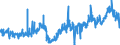 KN 12092380 /Exporte /Einheit = Preise (Euro/Tonne) /Partnerland: Italien /Meldeland: Eur27_2020 /12092380:Samen von Schwingel, zur Aussaat (Ausg. von Wiesenschwingel `festuca Pratensis Huds.` und von Rotschwingel `festuca Rubra L.`)