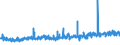 KN 12092380 /Exporte /Einheit = Preise (Euro/Tonne) /Partnerland: Ver.koenigreich /Meldeland: Eur27_2020 /12092380:Samen von Schwingel, zur Aussaat (Ausg. von Wiesenschwingel `festuca Pratensis Huds.` und von Rotschwingel `festuca Rubra L.`)