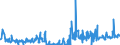 KN 12092380 /Exporte /Einheit = Preise (Euro/Tonne) /Partnerland: Irland /Meldeland: Eur27_2020 /12092380:Samen von Schwingel, zur Aussaat (Ausg. von Wiesenschwingel `festuca Pratensis Huds.` und von Rotschwingel `festuca Rubra L.`)