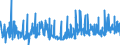 KN 12092380 /Exporte /Einheit = Preise (Euro/Tonne) /Partnerland: Daenemark /Meldeland: Eur27_2020 /12092380:Samen von Schwingel, zur Aussaat (Ausg. von Wiesenschwingel `festuca Pratensis Huds.` und von Rotschwingel `festuca Rubra L.`)
