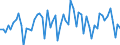 KN 12092380 /Exporte /Einheit = Preise (Euro/Tonne) /Partnerland: Ver.koenigreich(Ohne Nordirland) /Meldeland: Eur27_2020 /12092380:Samen von Schwingel, zur Aussaat (Ausg. von Wiesenschwingel `festuca Pratensis Huds.` und von Rotschwingel `festuca Rubra L.`)