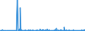 KN 12092380 /Exporte /Einheit = Preise (Euro/Tonne) /Partnerland: Schweden /Meldeland: Eur27_2020 /12092380:Samen von Schwingel, zur Aussaat (Ausg. von Wiesenschwingel `festuca Pratensis Huds.` und von Rotschwingel `festuca Rubra L.`)