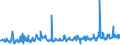 KN 12092380 /Exporte /Einheit = Preise (Euro/Tonne) /Partnerland: Finnland /Meldeland: Eur27_2020 /12092380:Samen von Schwingel, zur Aussaat (Ausg. von Wiesenschwingel `festuca Pratensis Huds.` und von Rotschwingel `festuca Rubra L.`)