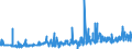 KN 12092380 /Exporte /Einheit = Preise (Euro/Tonne) /Partnerland: Oesterreich /Meldeland: Eur27_2020 /12092380:Samen von Schwingel, zur Aussaat (Ausg. von Wiesenschwingel `festuca Pratensis Huds.` und von Rotschwingel `festuca Rubra L.`)