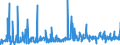KN 12092380 /Exporte /Einheit = Preise (Euro/Tonne) /Partnerland: Schweiz /Meldeland: Eur27_2020 /12092380:Samen von Schwingel, zur Aussaat (Ausg. von Wiesenschwingel `festuca Pratensis Huds.` und von Rotschwingel `festuca Rubra L.`)