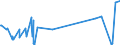 KN 12092380 /Exporte /Einheit = Preise (Euro/Tonne) /Partnerland: Faeroeer Inseln /Meldeland: Europäische Union /12092380:Samen von Schwingel, zur Aussaat (Ausg. von Wiesenschwingel `festuca Pratensis Huds.` und von Rotschwingel `festuca Rubra L.`)