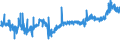KN 12092380 /Exporte /Einheit = Preise (Euro/Tonne) /Partnerland: Tuerkei /Meldeland: Eur27_2020 /12092380:Samen von Schwingel, zur Aussaat (Ausg. von Wiesenschwingel `festuca Pratensis Huds.` und von Rotschwingel `festuca Rubra L.`)