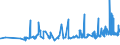 KN 12092380 /Exporte /Einheit = Preise (Euro/Tonne) /Partnerland: Lettland /Meldeland: Eur27_2020 /12092380:Samen von Schwingel, zur Aussaat (Ausg. von Wiesenschwingel `festuca Pratensis Huds.` und von Rotschwingel `festuca Rubra L.`)