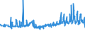 KN 12092380 /Exporte /Einheit = Preise (Euro/Tonne) /Partnerland: Polen /Meldeland: Eur27_2020 /12092380:Samen von Schwingel, zur Aussaat (Ausg. von Wiesenschwingel `festuca Pratensis Huds.` und von Rotschwingel `festuca Rubra L.`)