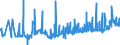 KN 12092380 /Exporte /Einheit = Preise (Euro/Tonne) /Partnerland: Ungarn /Meldeland: Eur27_2020 /12092380:Samen von Schwingel, zur Aussaat (Ausg. von Wiesenschwingel `festuca Pratensis Huds.` und von Rotschwingel `festuca Rubra L.`)