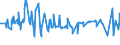 KN 12092380 /Exporte /Einheit = Preise (Euro/Tonne) /Partnerland: Weissrussland /Meldeland: Eur27_2020 /12092380:Samen von Schwingel, zur Aussaat (Ausg. von Wiesenschwingel `festuca Pratensis Huds.` und von Rotschwingel `festuca Rubra L.`)
