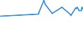 KN 12092380 /Exporte /Einheit = Preise (Euro/Tonne) /Partnerland: Georgien /Meldeland: Eur27_2020 /12092380:Samen von Schwingel, zur Aussaat (Ausg. von Wiesenschwingel `festuca Pratensis Huds.` und von Rotschwingel `festuca Rubra L.`)