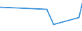KN 12092380 /Exporte /Einheit = Preise (Euro/Tonne) /Partnerland: Armenien /Meldeland: Europäische Union /12092380:Samen von Schwingel, zur Aussaat (Ausg. von Wiesenschwingel `festuca Pratensis Huds.` und von Rotschwingel `festuca Rubra L.`)