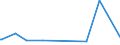 KN 12092380 /Exporte /Einheit = Preise (Euro/Tonne) /Partnerland: Usbekistan /Meldeland: Eur27_2020 /12092380:Samen von Schwingel, zur Aussaat (Ausg. von Wiesenschwingel `festuca Pratensis Huds.` und von Rotschwingel `festuca Rubra L.`)
