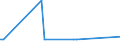 KN 12092380 /Exporte /Einheit = Preise (Euro/Tonne) /Partnerland: Kirgistan /Meldeland: Eur27_2020 /12092380:Samen von Schwingel, zur Aussaat (Ausg. von Wiesenschwingel `festuca Pratensis Huds.` und von Rotschwingel `festuca Rubra L.`)