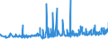 KN 12092380 /Exporte /Einheit = Preise (Euro/Tonne) /Partnerland: Slowenien /Meldeland: Eur27_2020 /12092380:Samen von Schwingel, zur Aussaat (Ausg. von Wiesenschwingel `festuca Pratensis Huds.` und von Rotschwingel `festuca Rubra L.`)