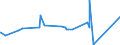KN 12092380 /Exporte /Einheit = Preise (Euro/Tonne) /Partnerland: Ehem.jug.rep.mazed /Meldeland: Eur27_2020 /12092380:Samen von Schwingel, zur Aussaat (Ausg. von Wiesenschwingel `festuca Pratensis Huds.` und von Rotschwingel `festuca Rubra L.`)