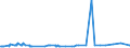 KN 12092380 /Exporte /Einheit = Preise (Euro/Tonne) /Partnerland: Serbien /Meldeland: Eur27_2020 /12092380:Samen von Schwingel, zur Aussaat (Ausg. von Wiesenschwingel `festuca Pratensis Huds.` und von Rotschwingel `festuca Rubra L.`)