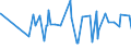 KN 12092380 /Exporte /Einheit = Preise (Euro/Tonne) /Partnerland: Algerien /Meldeland: Eur27_2020 /12092380:Samen von Schwingel, zur Aussaat (Ausg. von Wiesenschwingel `festuca Pratensis Huds.` und von Rotschwingel `festuca Rubra L.`)