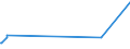 KN 12092380 /Exporte /Einheit = Preise (Euro/Tonne) /Partnerland: Libyen /Meldeland: Europäische Union /12092380:Samen von Schwingel, zur Aussaat (Ausg. von Wiesenschwingel `festuca Pratensis Huds.` und von Rotschwingel `festuca Rubra L.`)