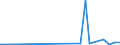KN 12092380 /Exporte /Einheit = Preise (Euro/Tonne) /Partnerland: Aegypten /Meldeland: Europäische Union /12092380:Samen von Schwingel, zur Aussaat (Ausg. von Wiesenschwingel `festuca Pratensis Huds.` und von Rotschwingel `festuca Rubra L.`)