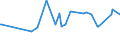 KN 12092380 /Exporte /Einheit = Preise (Euro/Tonne) /Partnerland: Mosambik /Meldeland: Eur27_2020 /12092380:Samen von Schwingel, zur Aussaat (Ausg. von Wiesenschwingel `festuca Pratensis Huds.` und von Rotschwingel `festuca Rubra L.`)