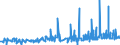 KN 12092400 /Exporte /Einheit = Preise (Euro/Tonne) /Partnerland: Griechenland /Meldeland: Eur27_2020 /12092400:Samen von Wiesenrispengras `poa Pratensis L.`, zur Aussaat