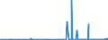 KN 12092400 /Exporte /Einheit = Preise (Euro/Tonne) /Partnerland: Luxemburg /Meldeland: Eur27_2020 /12092400:Samen von Wiesenrispengras `poa Pratensis L.`, zur Aussaat
