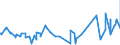 KN 12092400 /Exporte /Einheit = Preise (Euro/Tonne) /Partnerland: Island /Meldeland: Eur27_2020 /12092400:Samen von Wiesenrispengras `poa Pratensis L.`, zur Aussaat