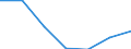 KN 12092400 /Exporte /Einheit = Preise (Euro/Tonne) /Partnerland: Schweiz /Meldeland: Eur27 /12092400:Samen von Wiesenrispengras `poa Pratensis L.`, zur Aussaat