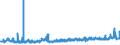 KN 12092400 /Exporte /Einheit = Preise (Euro/Tonne) /Partnerland: Oesterreich /Meldeland: Eur27_2020 /12092400:Samen von Wiesenrispengras `poa Pratensis L.`, zur Aussaat