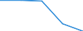 KN 12092400 /Exporte /Einheit = Preise (Euro/Tonne) /Partnerland: Jugoslawien /Meldeland: Eur27 /12092400:Samen von Wiesenrispengras `poa Pratensis L.`, zur Aussaat