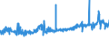 KN 12092400 /Exporte /Einheit = Preise (Euro/Tonne) /Partnerland: Tuerkei /Meldeland: Eur27_2020 /12092400:Samen von Wiesenrispengras `poa Pratensis L.`, zur Aussaat