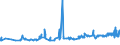 KN 12092400 /Exporte /Einheit = Preise (Euro/Tonne) /Partnerland: Estland /Meldeland: Eur27_2020 /12092400:Samen von Wiesenrispengras `poa Pratensis L.`, zur Aussaat
