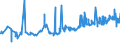 KN 12092400 /Exporte /Einheit = Preise (Euro/Tonne) /Partnerland: Litauen /Meldeland: Eur27_2020 /12092400:Samen von Wiesenrispengras `poa Pratensis L.`, zur Aussaat