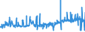 KN 12092400 /Exporte /Einheit = Preise (Euro/Tonne) /Partnerland: Polen /Meldeland: Eur27_2020 /12092400:Samen von Wiesenrispengras `poa Pratensis L.`, zur Aussaat