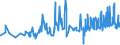 KN 12092400 /Exporte /Einheit = Preise (Euro/Tonne) /Partnerland: Slowakei /Meldeland: Eur27_2020 /12092400:Samen von Wiesenrispengras `poa Pratensis L.`, zur Aussaat