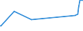 KN 12092400 /Exporte /Einheit = Preise (Euro/Tonne) /Partnerland: Albanien /Meldeland: Eur27_2020 /12092400:Samen von Wiesenrispengras `poa Pratensis L.`, zur Aussaat