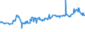 KN 12092400 /Exporte /Einheit = Preise (Euro/Tonne) /Partnerland: Weissrussland /Meldeland: Eur27_2020 /12092400:Samen von Wiesenrispengras `poa Pratensis L.`, zur Aussaat
