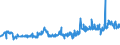 KN 12092400 /Exporte /Einheit = Preise (Euro/Tonne) /Partnerland: Russland /Meldeland: Eur27_2020 /12092400:Samen von Wiesenrispengras `poa Pratensis L.`, zur Aussaat