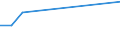 KN 12092400 /Exporte /Einheit = Preise (Euro/Tonne) /Partnerland: Georgien /Meldeland: Eur27 /12092400:Samen von Wiesenrispengras `poa Pratensis L.`, zur Aussaat
