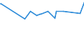 KN 12092400 /Exporte /Einheit = Preise (Euro/Tonne) /Partnerland: Aserbaidschan /Meldeland: Eur27_2020 /12092400:Samen von Wiesenrispengras `poa Pratensis L.`, zur Aussaat