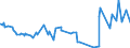 KN 12092400 /Exporte /Einheit = Preise (Euro/Tonne) /Partnerland: Kasachstan /Meldeland: Eur27_2020 /12092400:Samen von Wiesenrispengras `poa Pratensis L.`, zur Aussaat