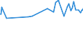 KN 12092400 /Exporte /Einheit = Preise (Euro/Tonne) /Partnerland: Usbekistan /Meldeland: Eur27_2020 /12092400:Samen von Wiesenrispengras `poa Pratensis L.`, zur Aussaat