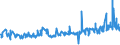 KN 12092400 /Exporte /Einheit = Preise (Euro/Tonne) /Partnerland: Slowenien /Meldeland: Eur27_2020 /12092400:Samen von Wiesenrispengras `poa Pratensis L.`, zur Aussaat