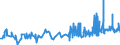 KN 12092400 /Exporte /Einheit = Preise (Euro/Tonne) /Partnerland: Kroatien /Meldeland: Eur27_2020 /12092400:Samen von Wiesenrispengras `poa Pratensis L.`, zur Aussaat