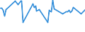 KN 12092400 /Exporte /Einheit = Preise (Euro/Tonne) /Partnerland: Serb.-mont. /Meldeland: Eur15 /12092400:Samen von Wiesenrispengras `poa Pratensis L.`, zur Aussaat