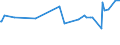 KN 12092400 /Exporte /Einheit = Preise (Euro/Tonne) /Partnerland: Ehem.jug.rep.mazed /Meldeland: Europäische Union /12092400:Samen von Wiesenrispengras `poa Pratensis L.`, zur Aussaat