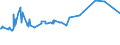 KN 12092400 /Exporte /Einheit = Preise (Euro/Tonne) /Partnerland: Serbien /Meldeland: Eur27_2020 /12092400:Samen von Wiesenrispengras `poa Pratensis L.`, zur Aussaat