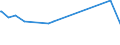 KN 12092400 /Exporte /Einheit = Preise (Euro/Tonne) /Partnerland: Marokko /Meldeland: Europäische Union /12092400:Samen von Wiesenrispengras `poa Pratensis L.`, zur Aussaat